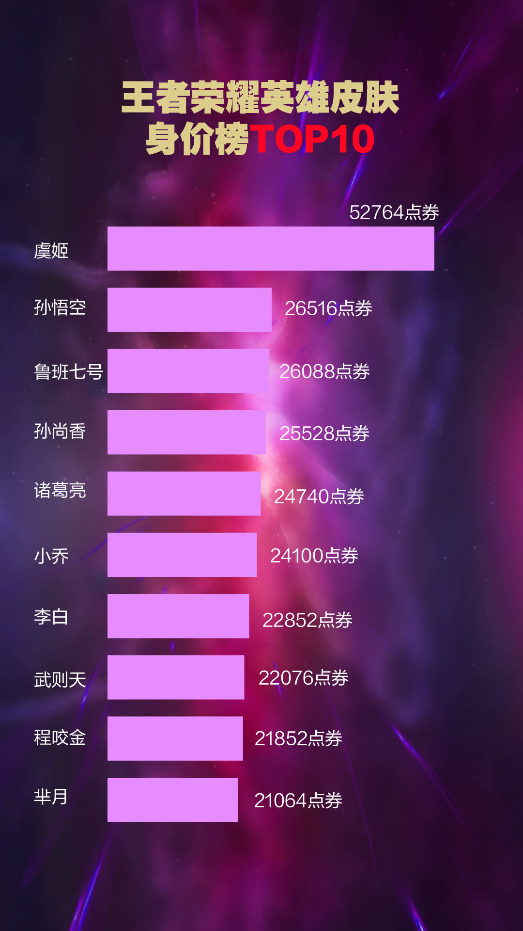 露娜出装顺序2021_fiy露娜出装_露娜出装法装