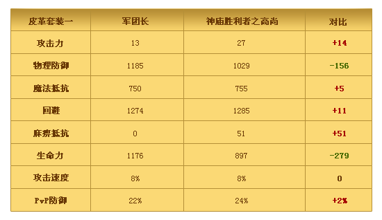 英雄联盟德玛出装攻略_英雄联盟新版本德玛出装_英雄攻略出装联盟德玛怎么出