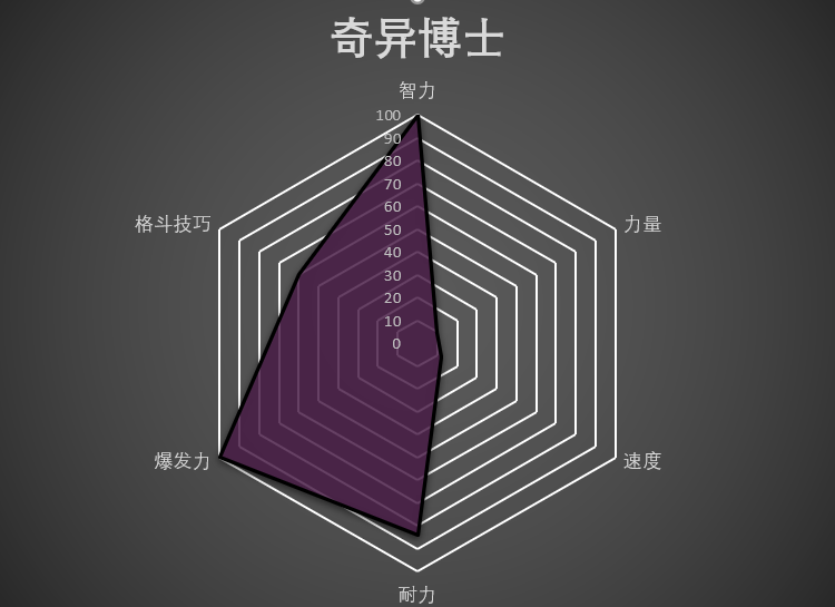 最强凯出装铭文_最强凯出装刀刀暴击_凯的最强出装