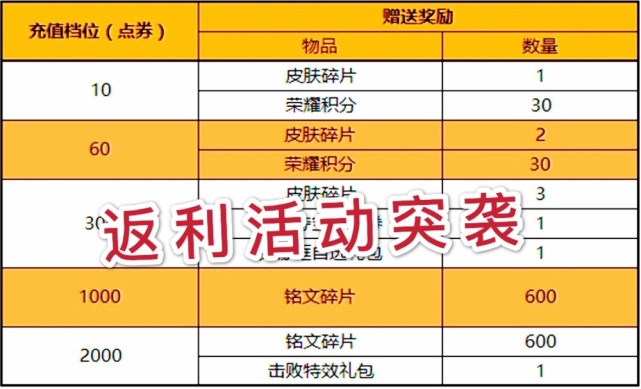 影子刺客出装_影流刺客出装_刺客出装影子怎么出