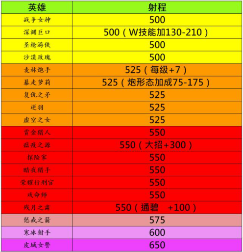 出装的英文_王者荣耀出装英文_出装英文