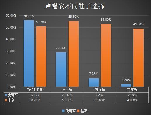 adc出装图片_英雄联盟剑圣出装图片_轩妹妹国服鲁班出装图片