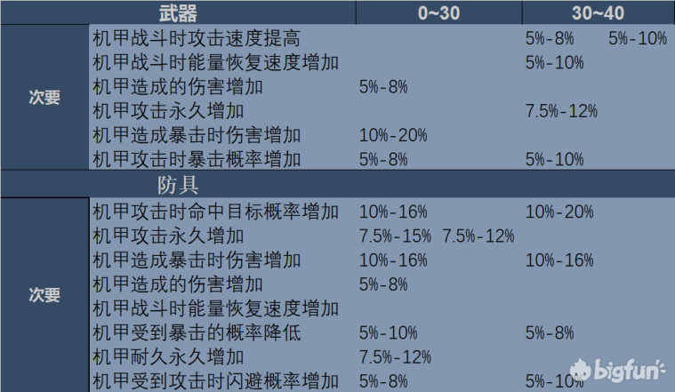 如何挑选战姬核心装备：关键属性提升装备选择攻略