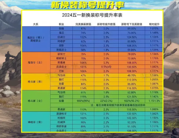 嬴政猫要什么属性_猫咪出装s12_嬴政 猫神出装