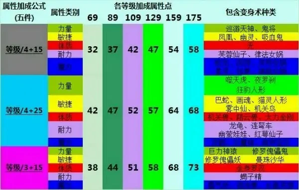 上单豹女出装s11_豹女上单出装2021_上单豹女出装