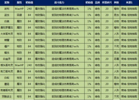 要出装顺序_出装规则_msiez出装顺序