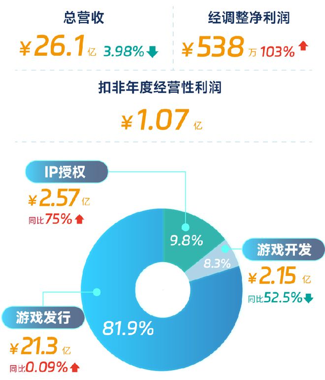 挂机爆装备游戏_挂机必备出装_王者挂机出装