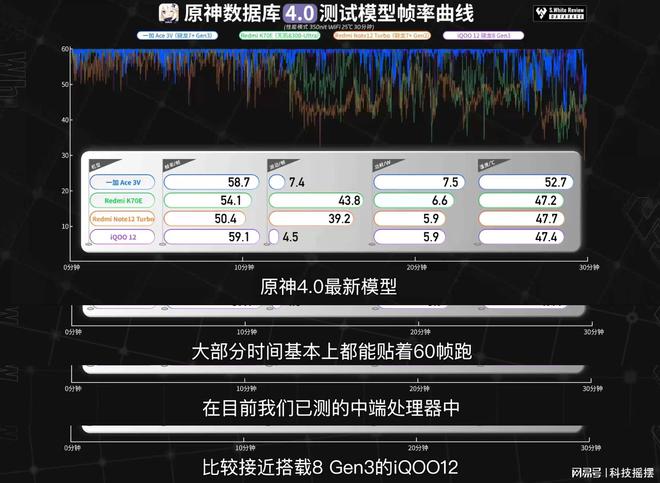 super亚瑟出装_亚瑟出装最肉最强最厉害_亚瑟出装六神装最强2024