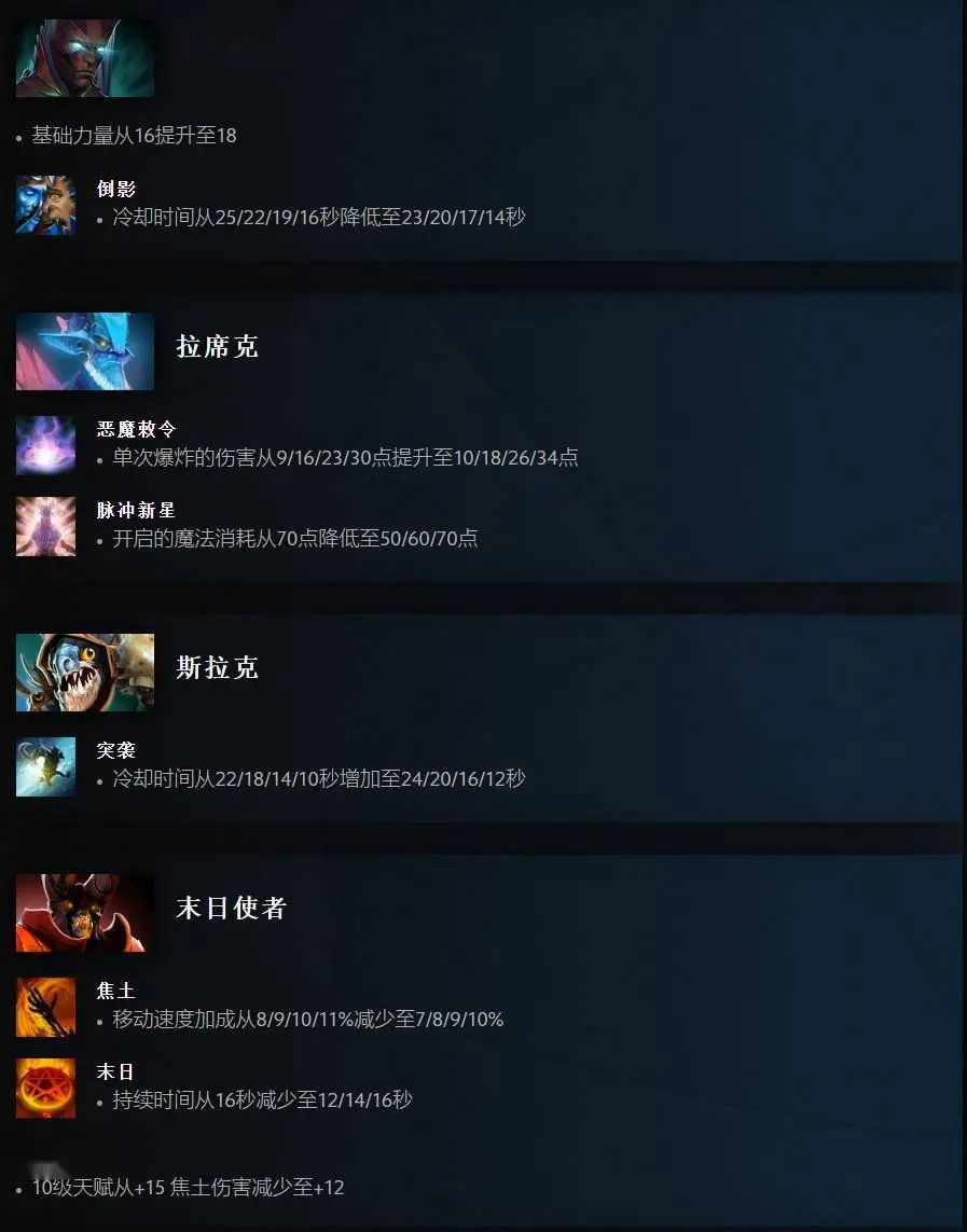 混沌骑士 出装_混沌骑士出装攻略DOTA1_混沌骑士出装出装攻略