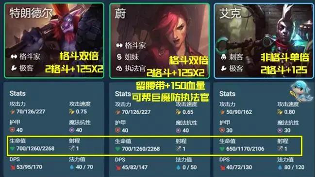 游侠出装卓尔怎么出_卓尔游侠出装_卓尔游侠出装dota1