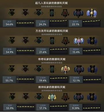 复仇出装dota1_复仇出装顺序_imba复仇出装