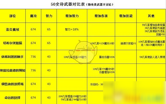 出装教学_出装教学思路_出装学院