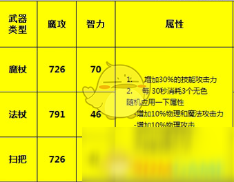 出装学院_出装教学_出装教学思路