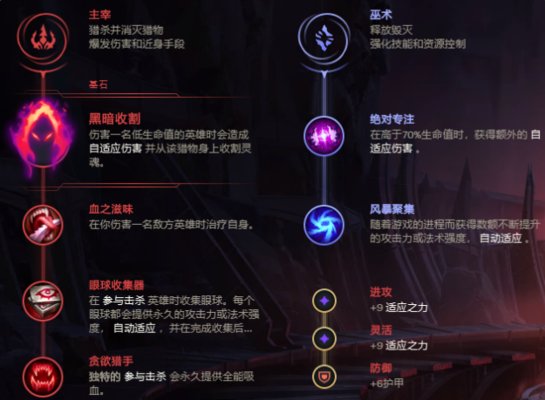 迷宫毒龙出装_毒龙出装_dota27.0毒龙出装