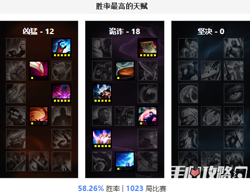 s11吉格斯出装_s7吉格斯出装_lol吉格斯出装中单