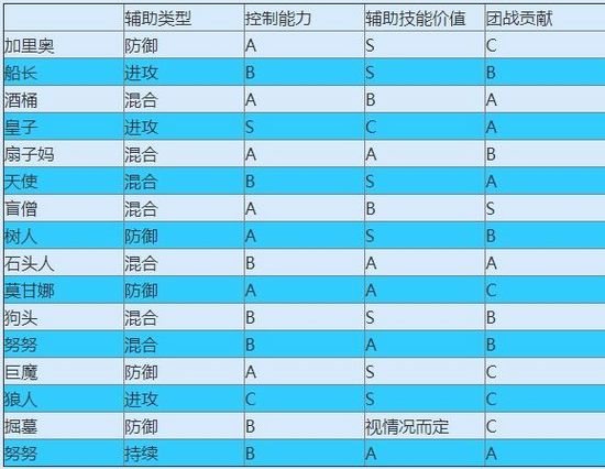 盾山辅助出装_辅助的盾是什么_辅助出装肉盾