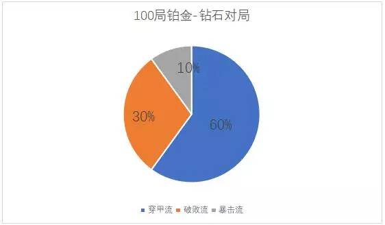 卢锡安穿甲出装_s11穿甲卢锡安_卢锡安穿透出装