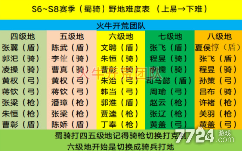 赵云带斩杀_赵云带斩杀还是闪现_斩杀赵云出装