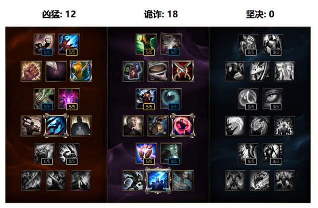 英雄联盟蓝ez出装_蓝的英雄出装_lol 蓝ez出装