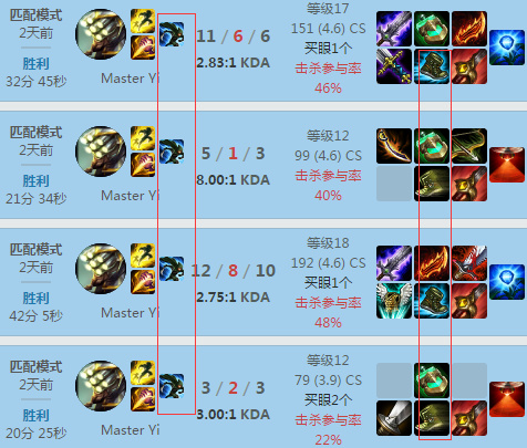 打野出装顺序_打野出装lol_英雄打野出装