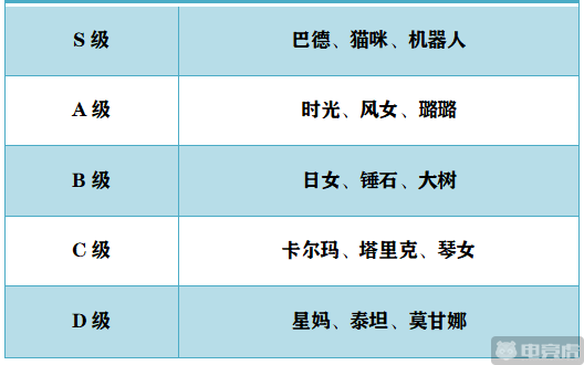 s7拉克丝辅助出装_最新版本辅助拉克丝出装_辅助拉克丝出装顺序s10