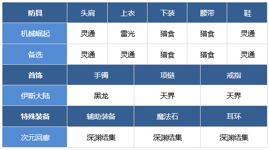 Vainglory阿尔法出装指南：优化输出能力与生存性能的装备搭配策略