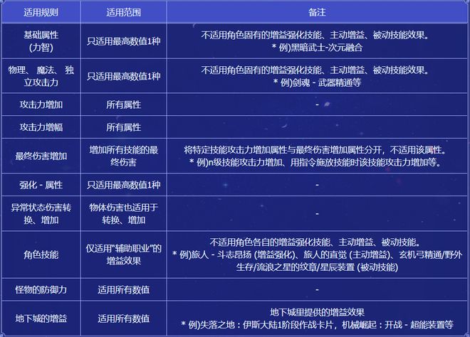 影镰技能选择_影镰穿什么套装_影流之镰出装加点