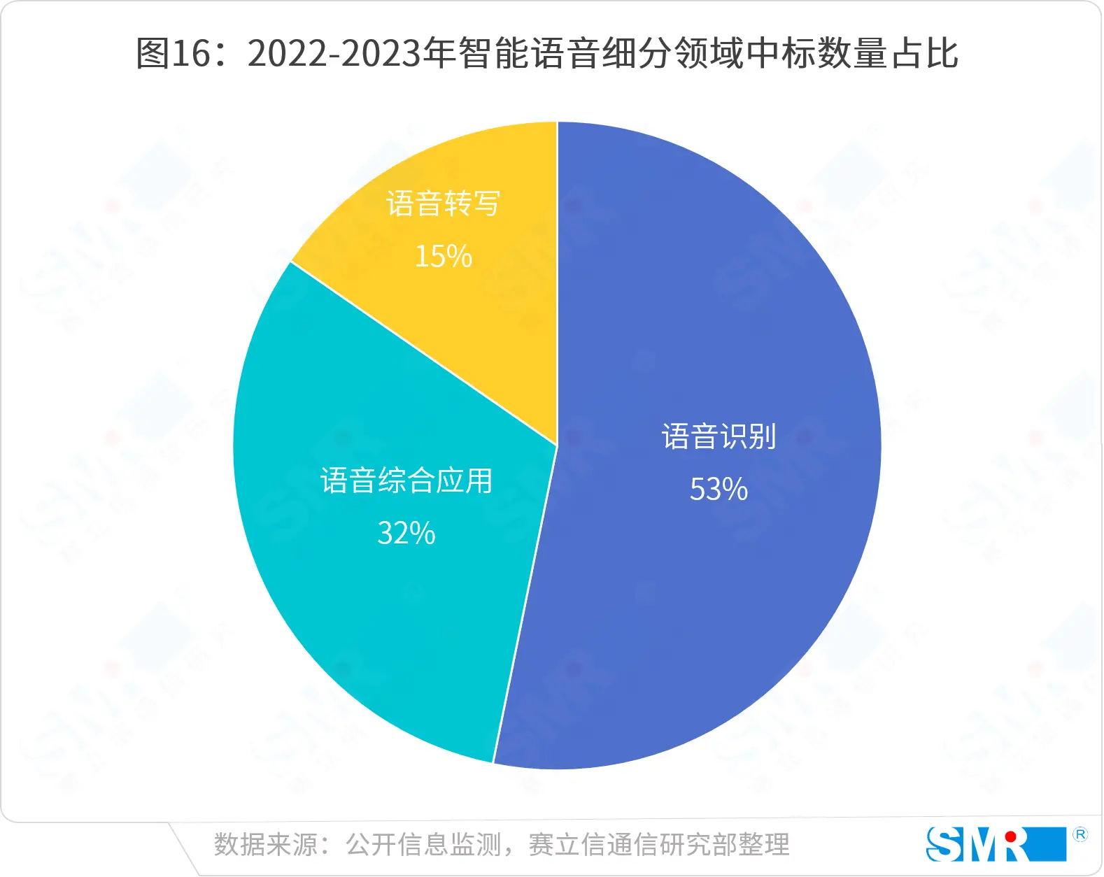 顺序出装冰鸟怎么出装_冰鸟的出装顺序_冰鸟lol出装