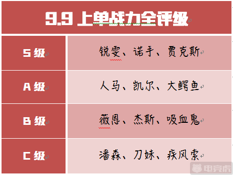 探秘诺手：英雄联盟中如何选择最佳装备策略保证持续输出与生存能力？