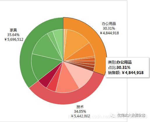 出装大全_装备出装_传统出装