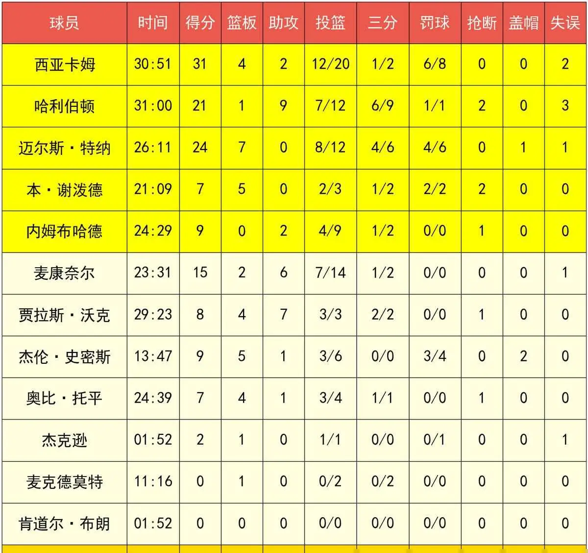 lol掘墓者出装_编织者 出装_神谕者出装