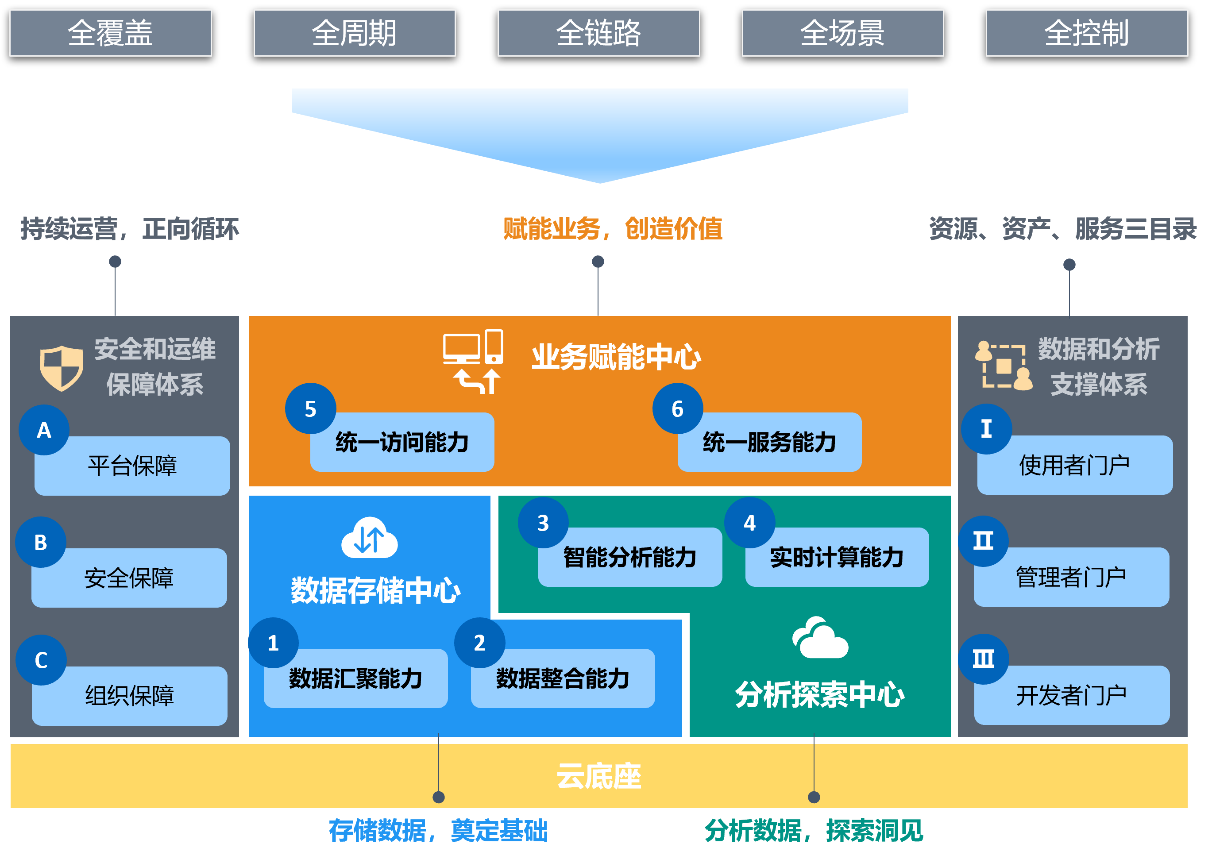 lol掘墓者出装_神谕者出装_编织者 出装