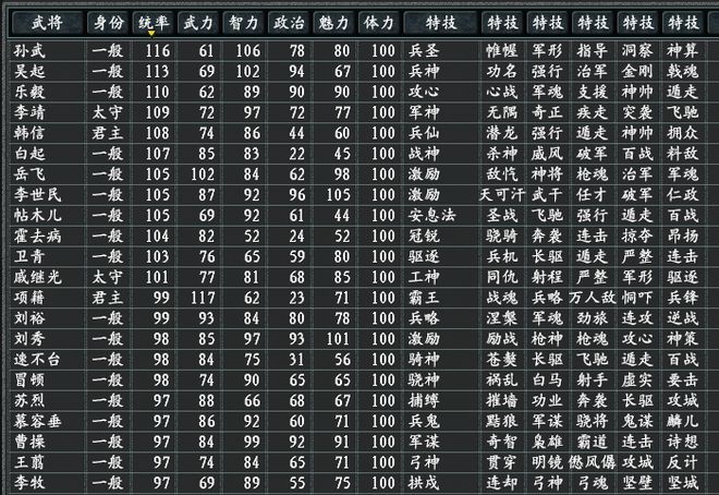 太乙跟打野_打野太乙真人出装_太乙打野装给个出装