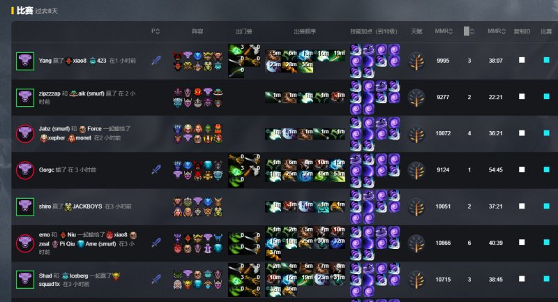 dota小强出装攻略_小强出装17173_dota 小强 出装