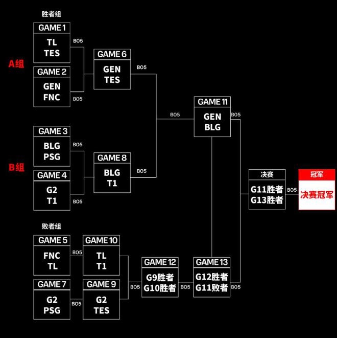 沙皇出装_沙皇出装最新s11_s6沙皇出装顺序