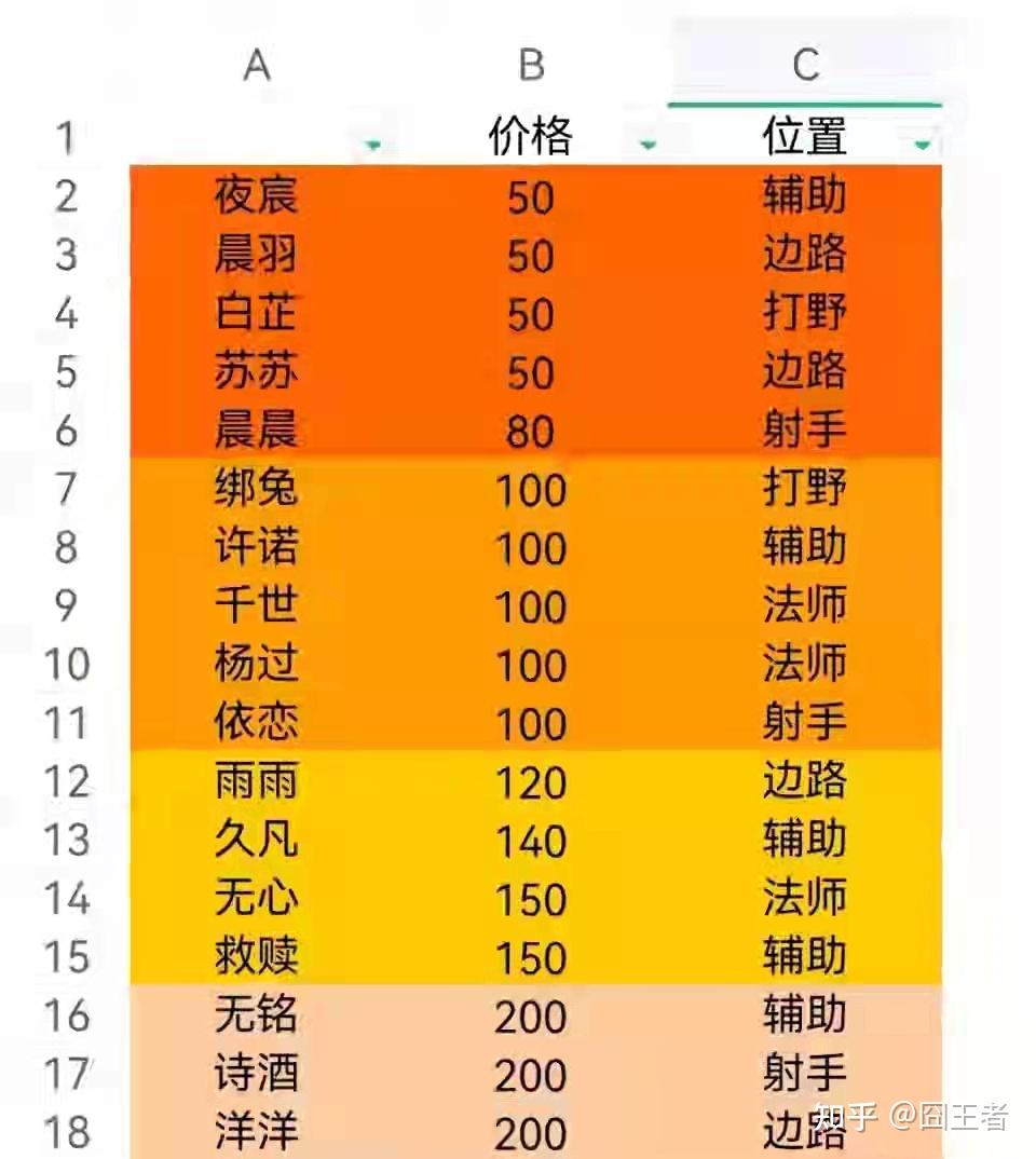 estar战队出装_出装规则_estar战队上单