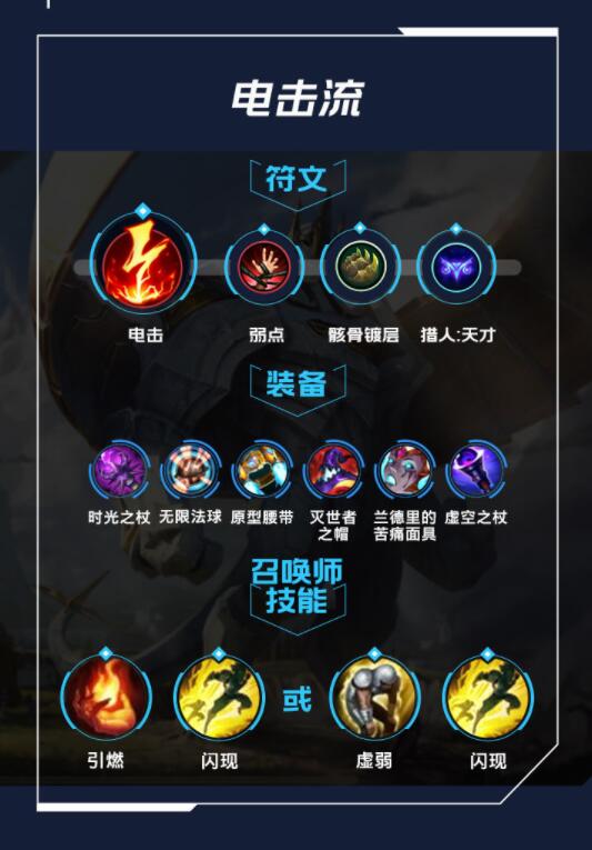 什么是逆风出装_lol逆风出装_逆风局出装思路