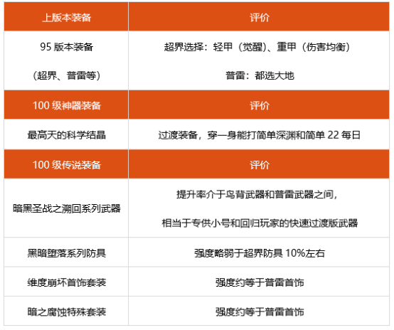 守约最新出装铭文_守约出装顺序最强_百里守约月爱出装