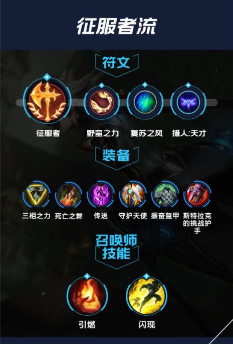 出装天赋网_出装天赋网站_lol天赋出装的软件是什么