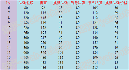 瑞兹排位出装_瑞兹出肉出装顺序_lol瑞兹出装