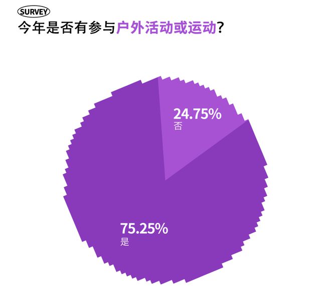 金珂的出装_金珂连招_金珂最强出装