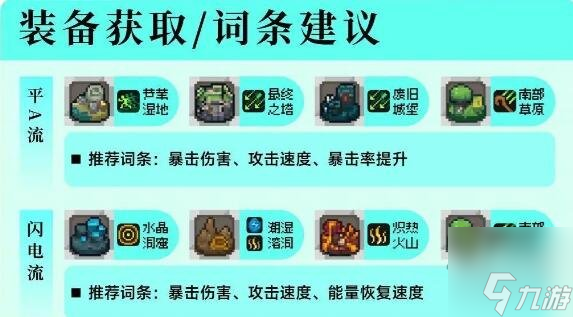 DOTA英雄装备加点大揭秘，胜利秘籍全在这里