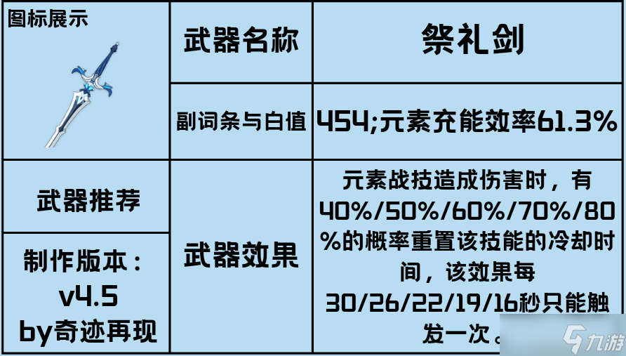 300英雄黑出装_黑出装加点300_300黑技能