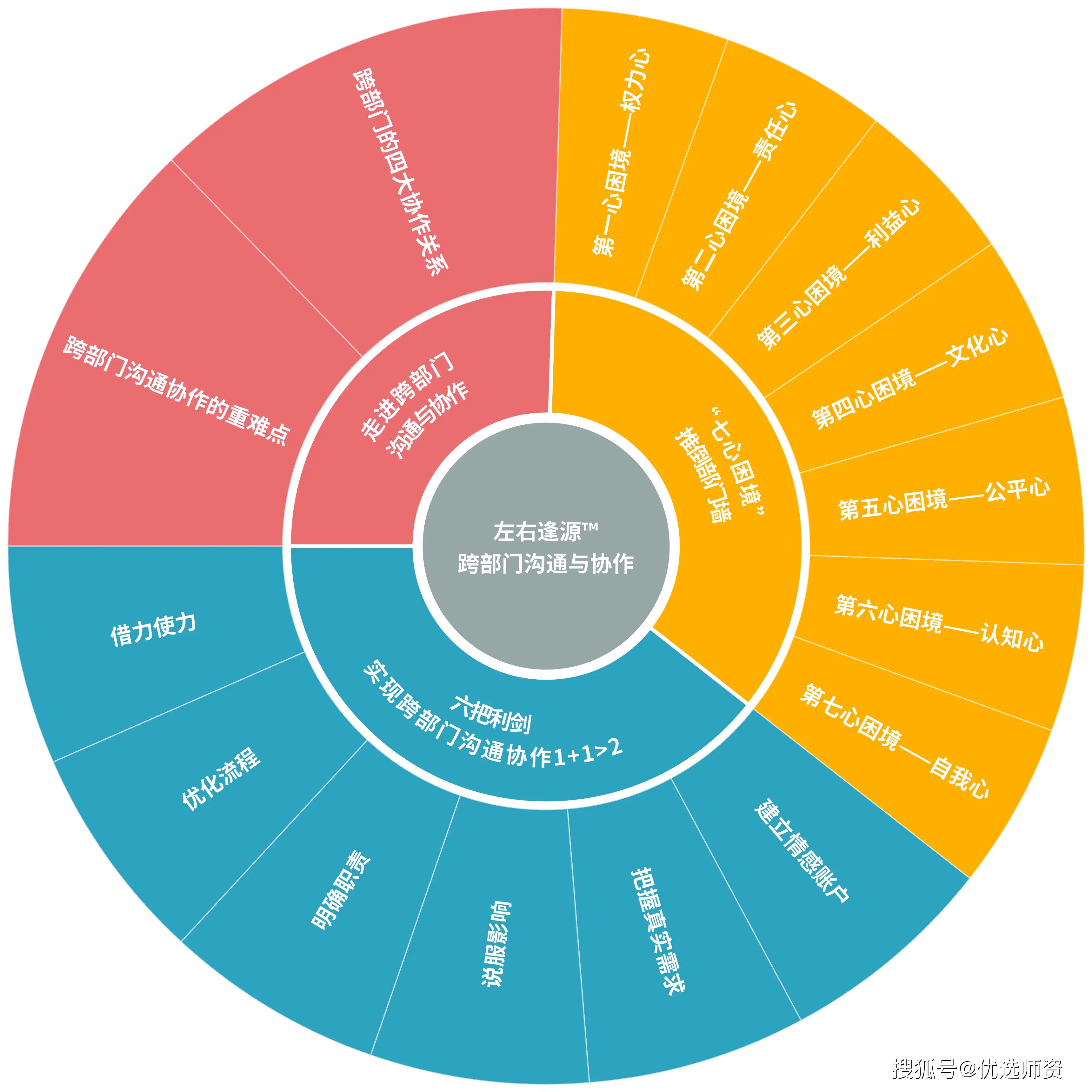 边境暴力出装_边境模式最强英雄_王者边境出装