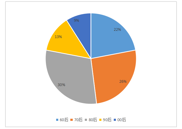 6.83神灵出装_神灵出装 心得_神灵怎么出装