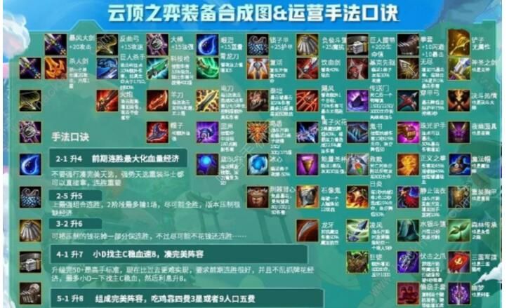 DOTA术士装备配置解读：精准选择法术伤害装备的关键技巧