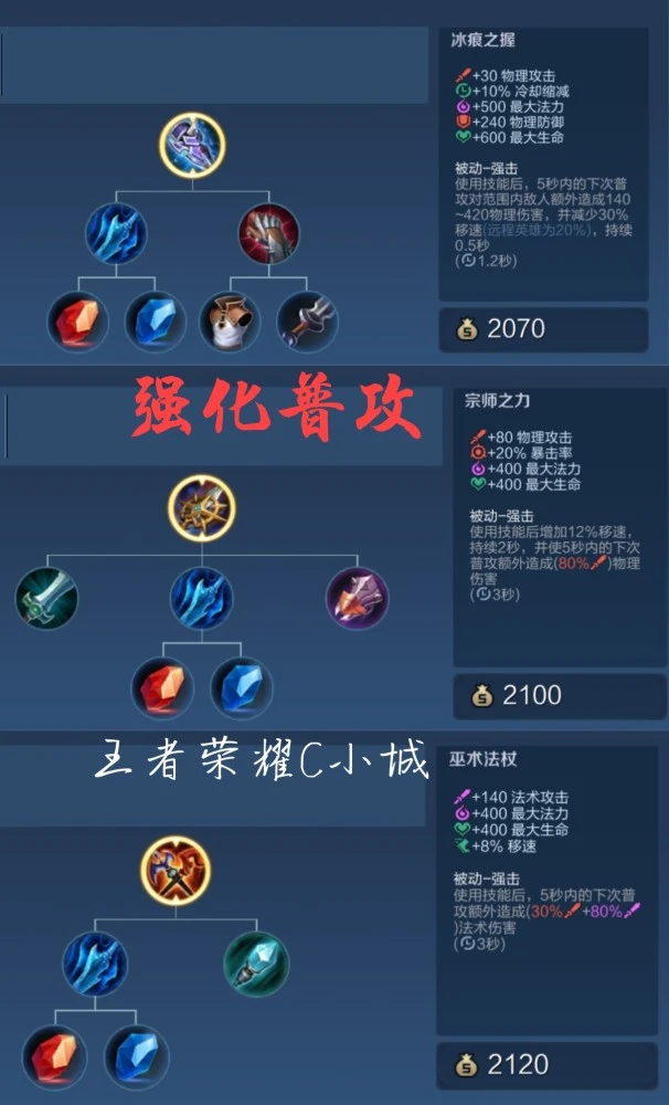 dota2幽鬼出装_dota2幽鬼出装2021_幽鬼出装dota2020