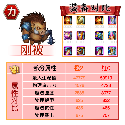 pdd加里奥出装_lol加里奥出装2020_lpl加里奥出装