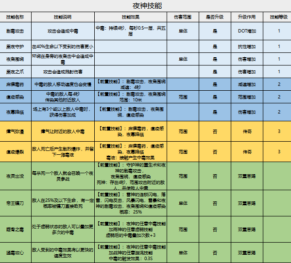 阿克打野出装_王者荣耀阿克怎么出装_王者荣耀中的阿克