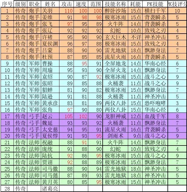 寒冰出装比赛怎么打_比赛寒冰出装_寒冰出装2021